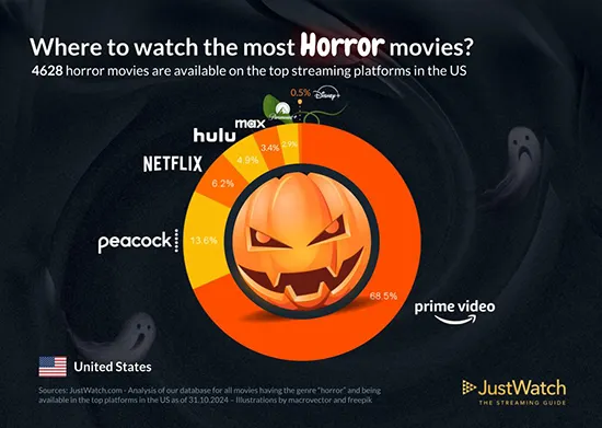 Halloween channels US