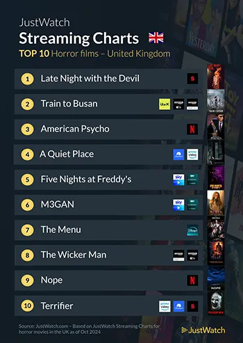 Halloween Films UK