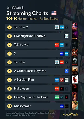 Halloween Films US