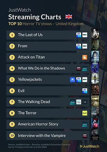 Halloween TV UK