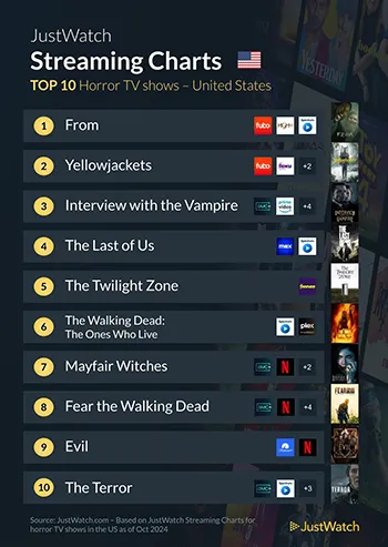 Halloween TV US